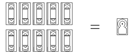 A 50GB hard drive can store 2 million static images